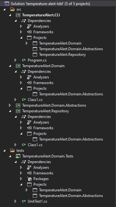 Initial Solution Structure